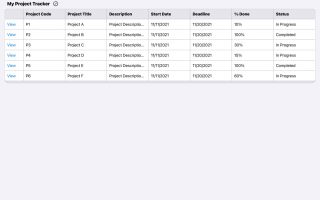 WidgetGrid erstellt aus Google Spreadsheets Widgets